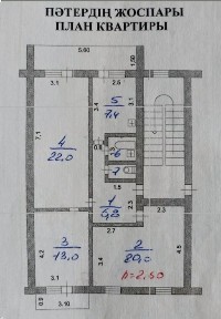 Кызылординская область, Кызылорда