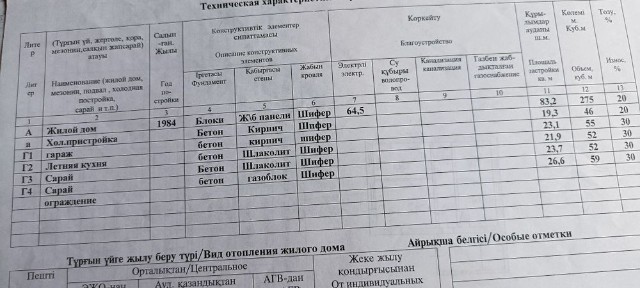 Продам дом Мичурино