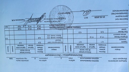 Продам 1-комнатную. 4 мкр. район рынка, Гастронома