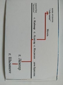 Коттедж в горах, зона отдыха Айсанар