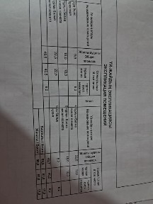 Павлодарская область, Павлодар
