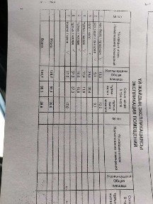 Дом 5комнатный мкр Самал-3, 44млн. тг