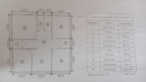 Атырауская область, Акжайык