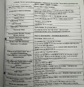 Алматинская область, Алгабас