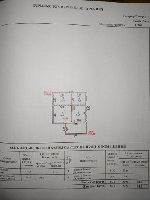 Алматинская область, Текели