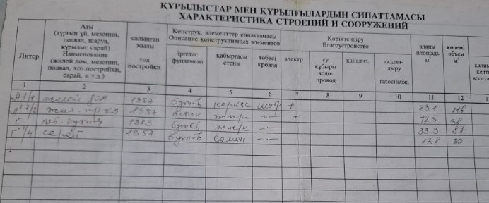 Продается дом в центре, за Карахан. Недалеко ТРЦ МАРТ. по ул. Кылышбай