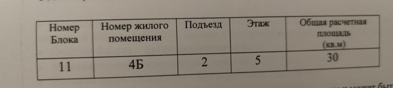 Продам однокомнатную квартиру 30 кв. м.м