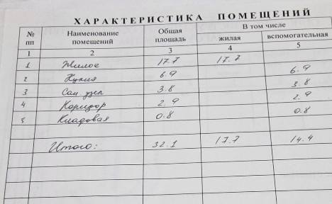 Продаётся 1-комнатная квартира