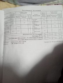 Продам 2х комнатную квартиру