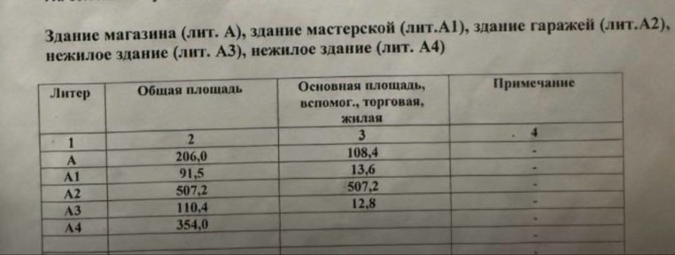 Имущественный комплекс, база