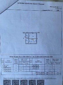 Продажа дома срочно