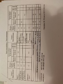 Продам 3х-комнатную квартиру 67,2м2