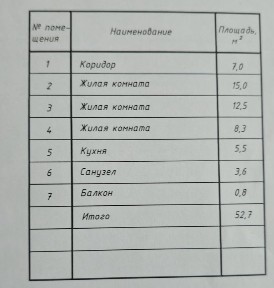 3х комнатная квартира