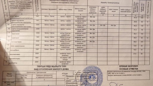 Срочно продаётся теплый, светлый сухой дом.