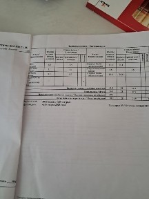 Продается срочно квартира в 5 этажном домеом