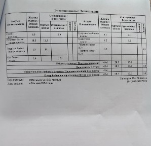 Продам 2-х комнатную квартиру в 20 мкр