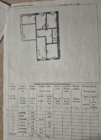 Продам квартиру