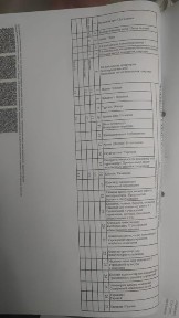 Продаётся кладовое помещение на 11 этаже