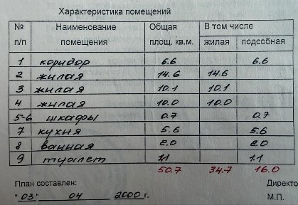 Продажа 3-х комнатной квартиры