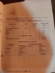 Продам дом Обмен на квартиру.