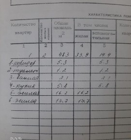 Продам квартиру. Отличный район.