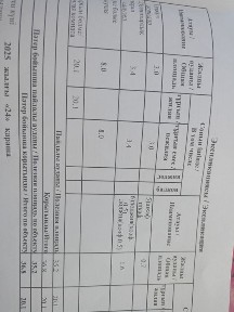 Продам однокомнатную квартиру