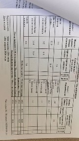 Продам квартиру, продам квартиру 3 комнаты