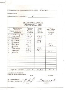 Подвал с Турар Рыскулова