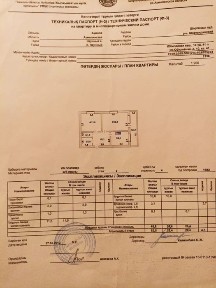 Акмолинская область, Шортанды
