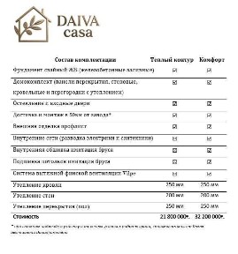 Готовый каркасный дом 96 м² - с установкой и ремонтом за 4 недели
