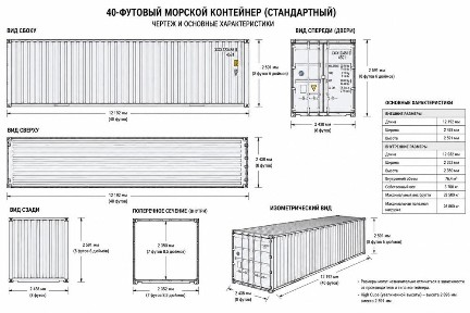 Сдам 40т контейнеры под склад