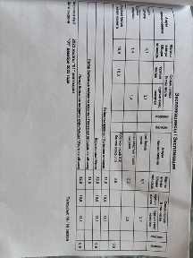 Продам квартиру