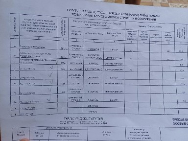 Продам срочно дом