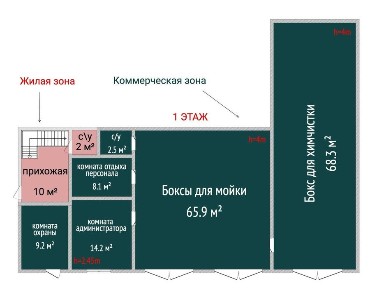 Продажа автомойки, красный партизан ( п. Амангельды)