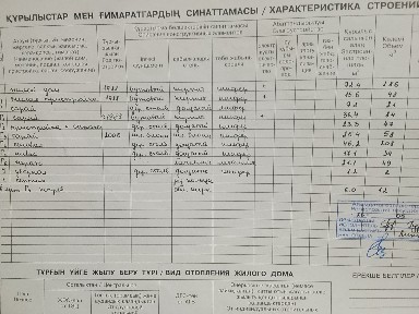 Костанайская область, Костанай