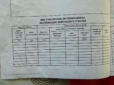 Западно-Казахстанская область, Уральск, 2-й рабочий
