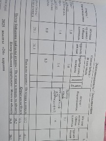Продам однокомнатную квартиру