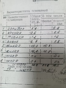 Продам двухкомнатную квартиру или поменяю на однокомнатную с доплатой