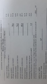 Срочно продам 4-х комнатную квартиру