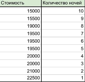 Трехкомнатная квартира в центре