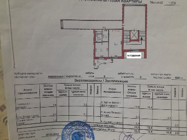 Продам 1 комнатную квартиру площадь 37 кв.