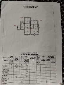 Недвижимость продажа домов