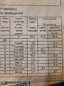 Продам 3-хкомнатную квартиру в г. Шемонаиха